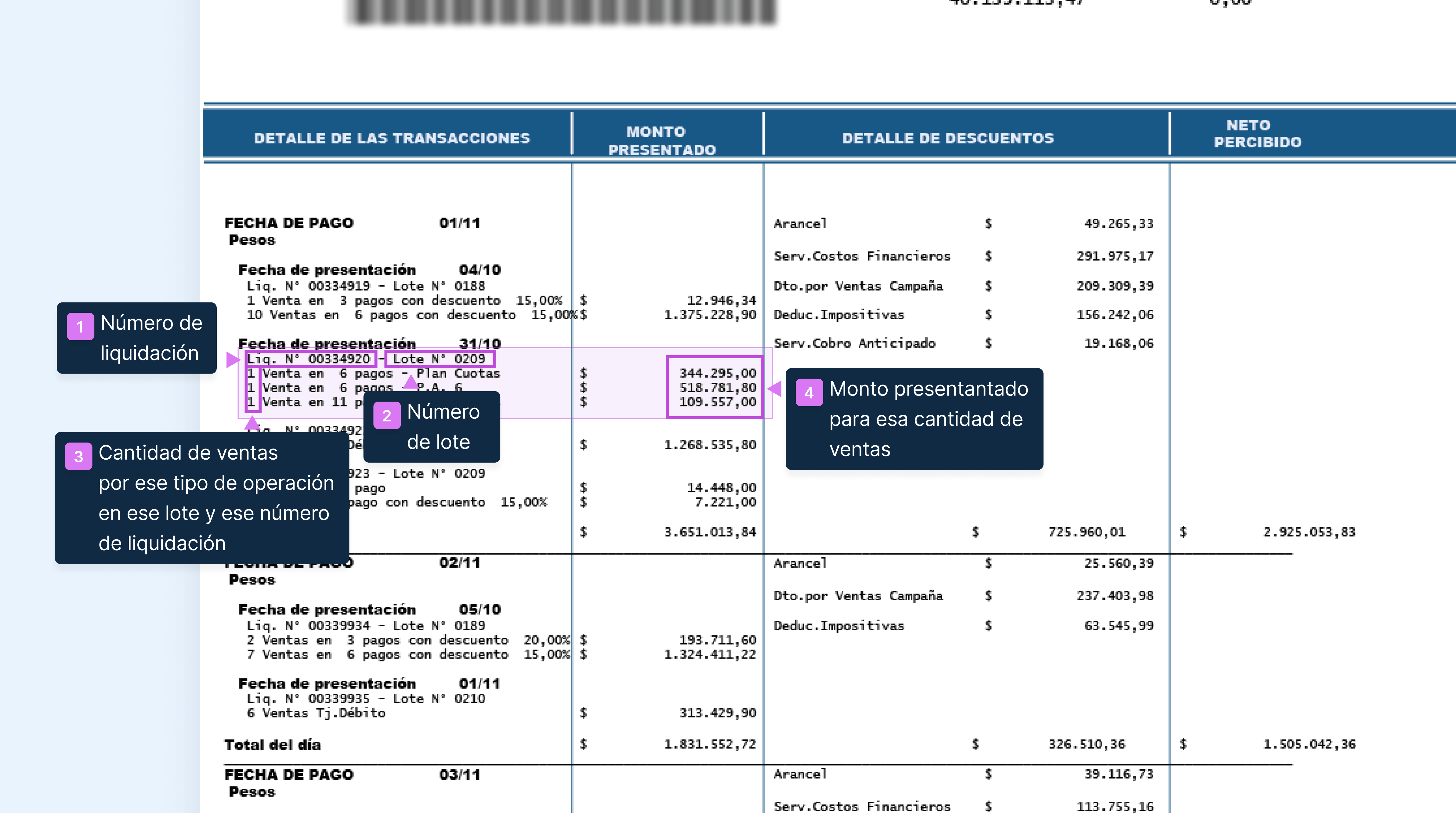 Documento cuerpo liquidaciones mensuales