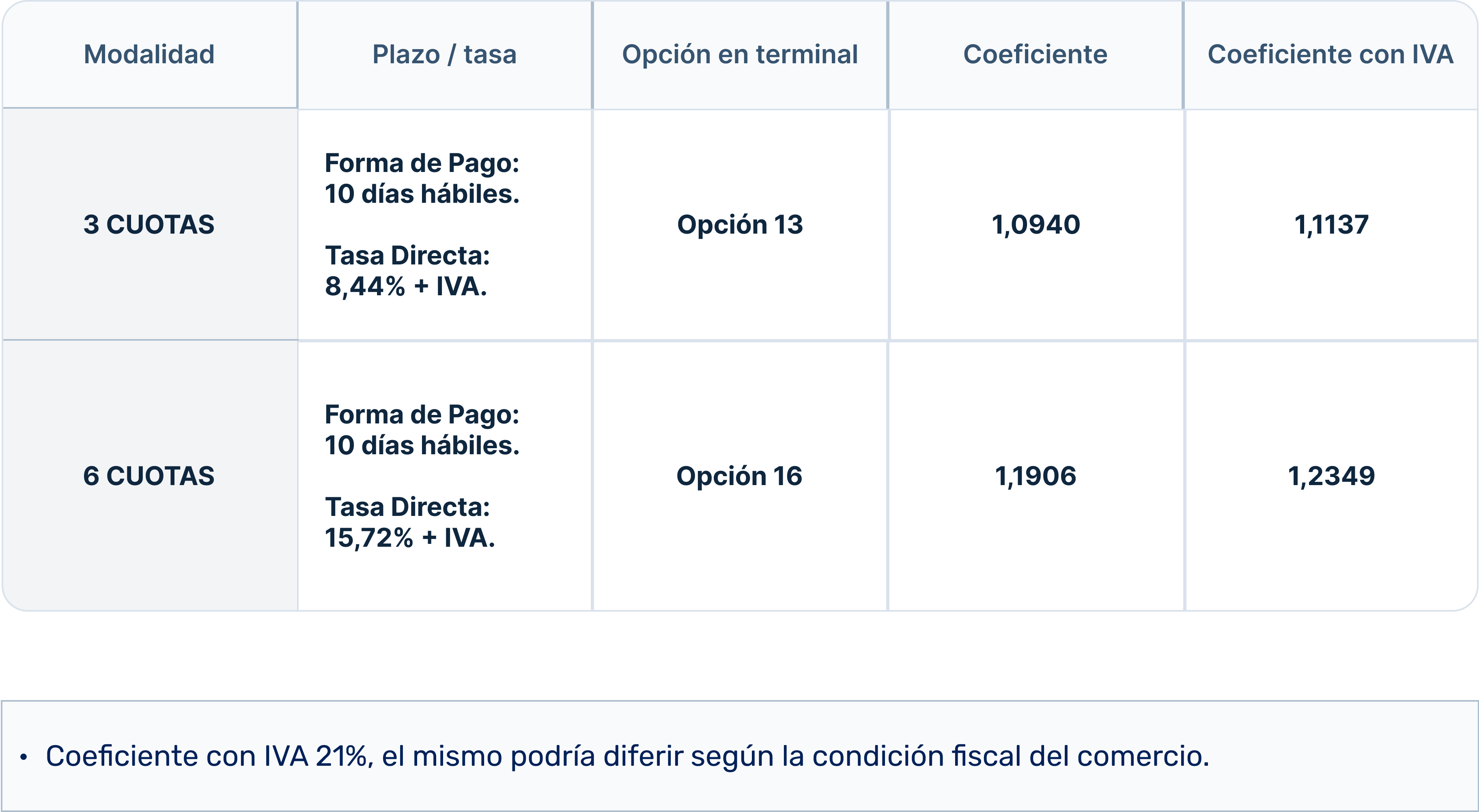 tasas cuotas mipyme