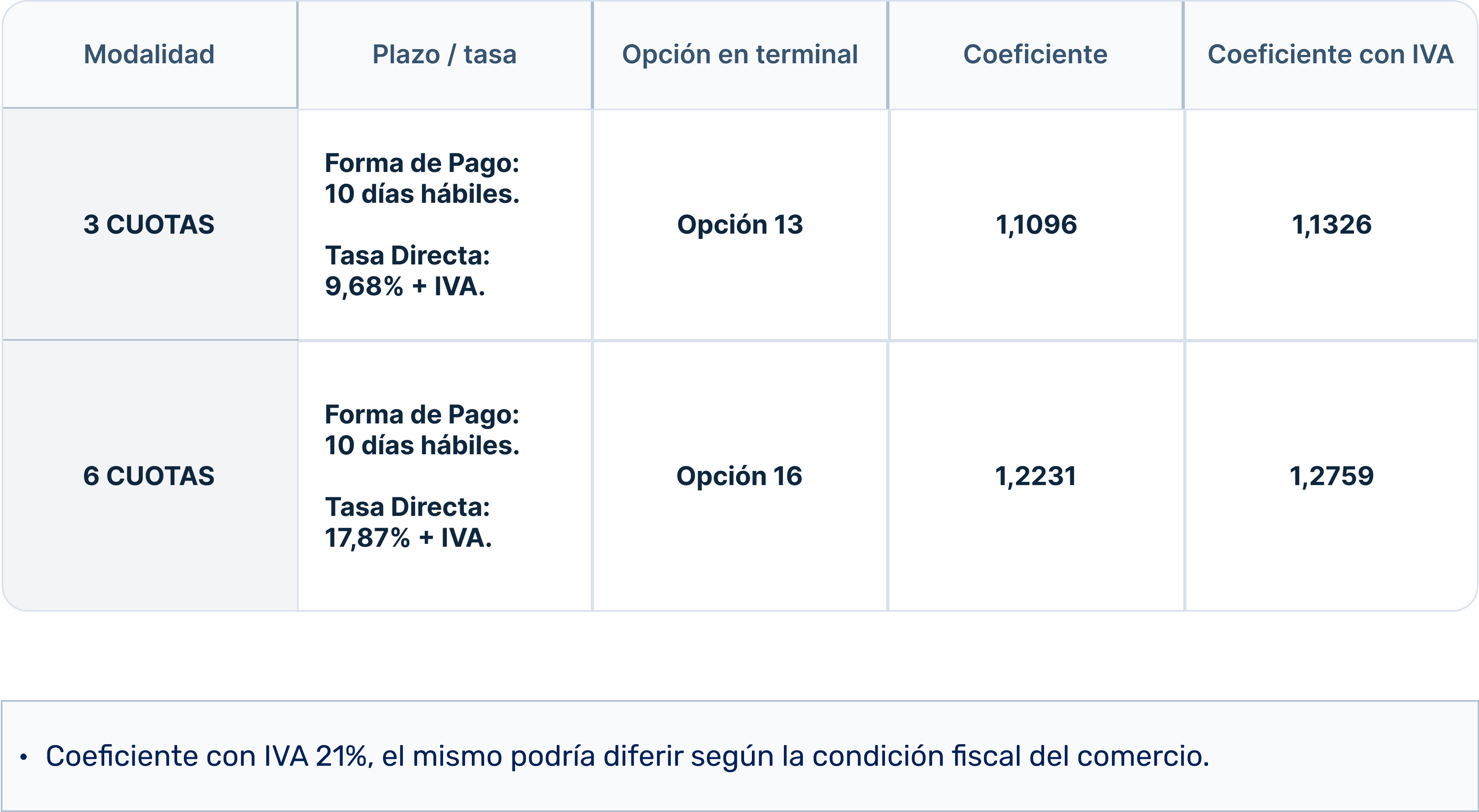 tasas cuotas mipyme