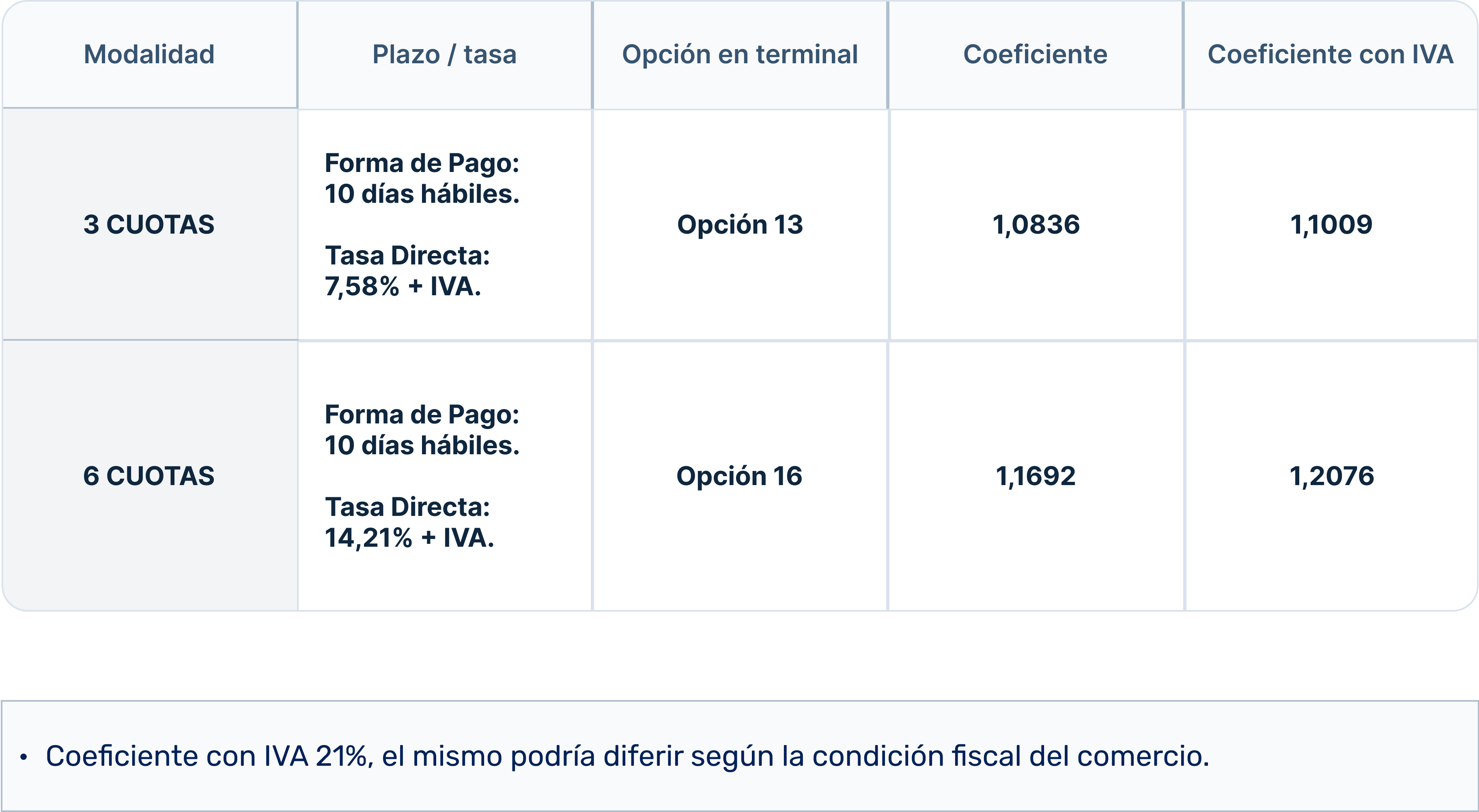 CUOTAS MIPYME