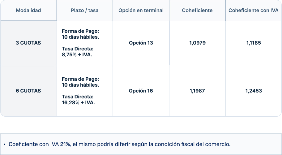 tasas cuotas mipyme