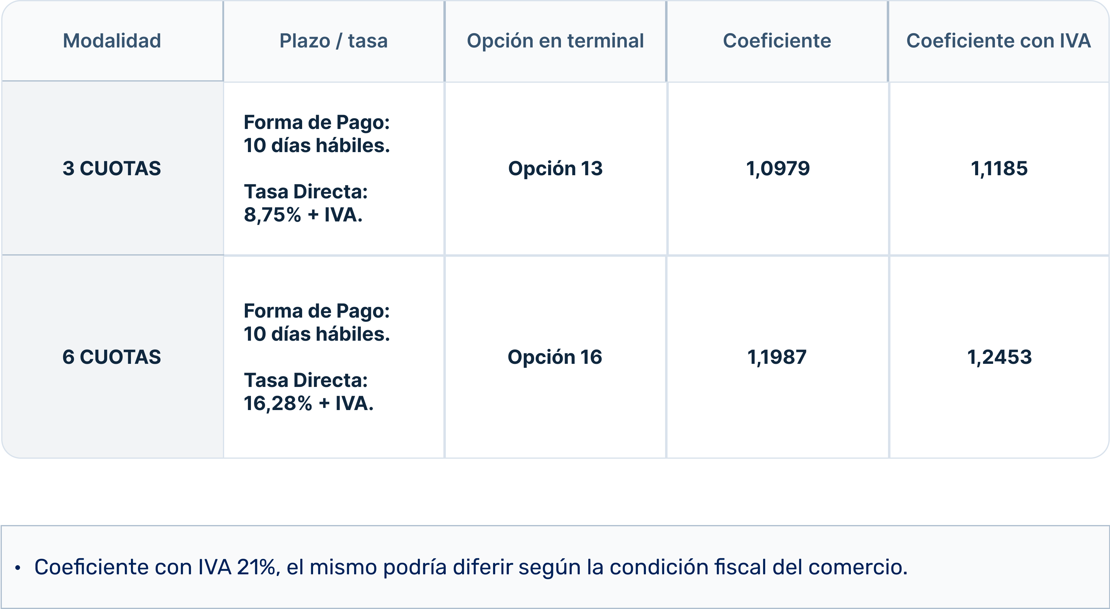 tasas cuotas mipyme