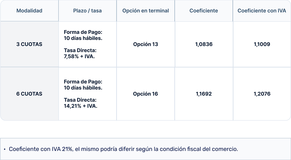 tasas cuotas mipyme