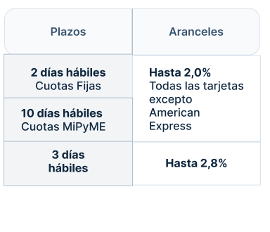 plazos de pago