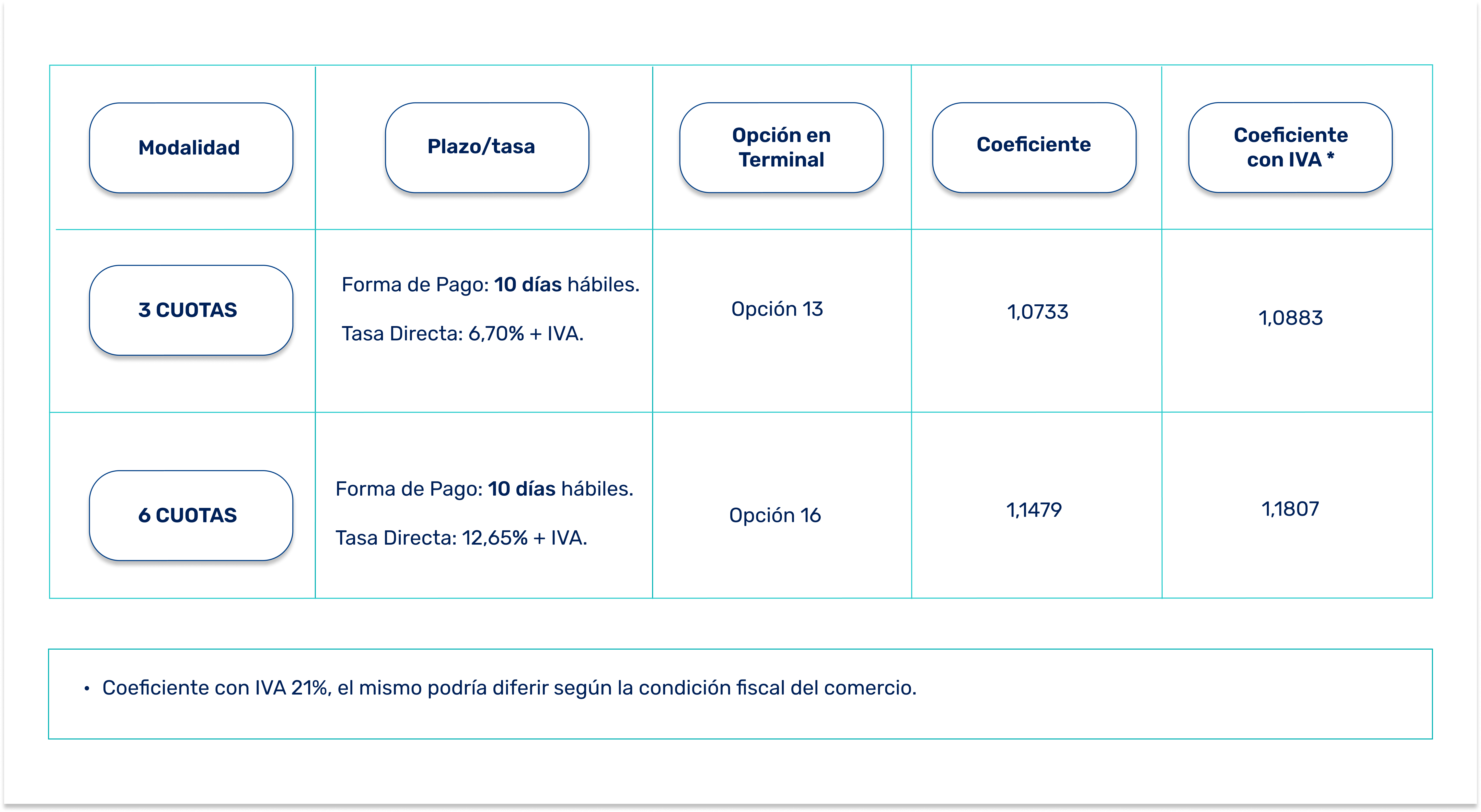 cuotas mipyme