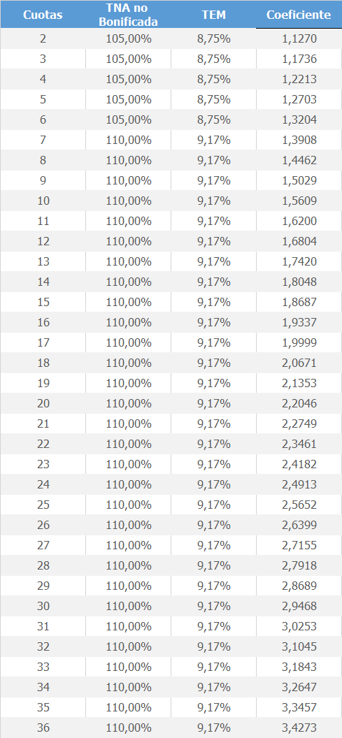 Tasas Data2000 abr 24