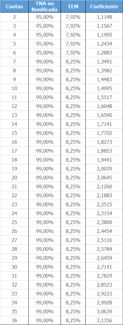 Tasas Data2000 jun 24