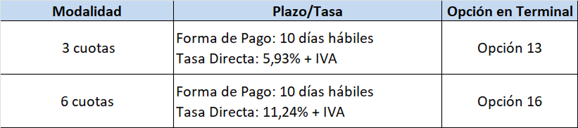 tasas y plaos cmp