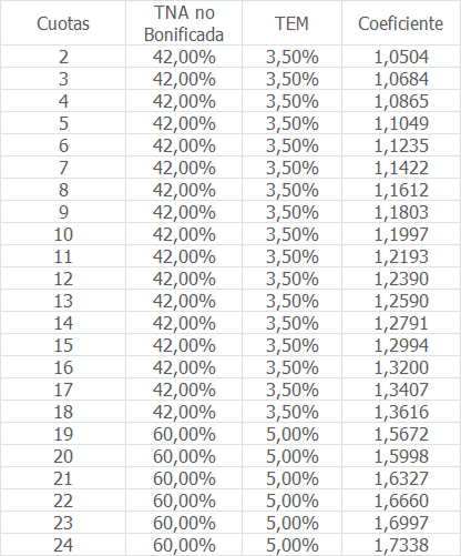 tabla data 2000