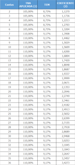 Tasas Cuotas Fijas