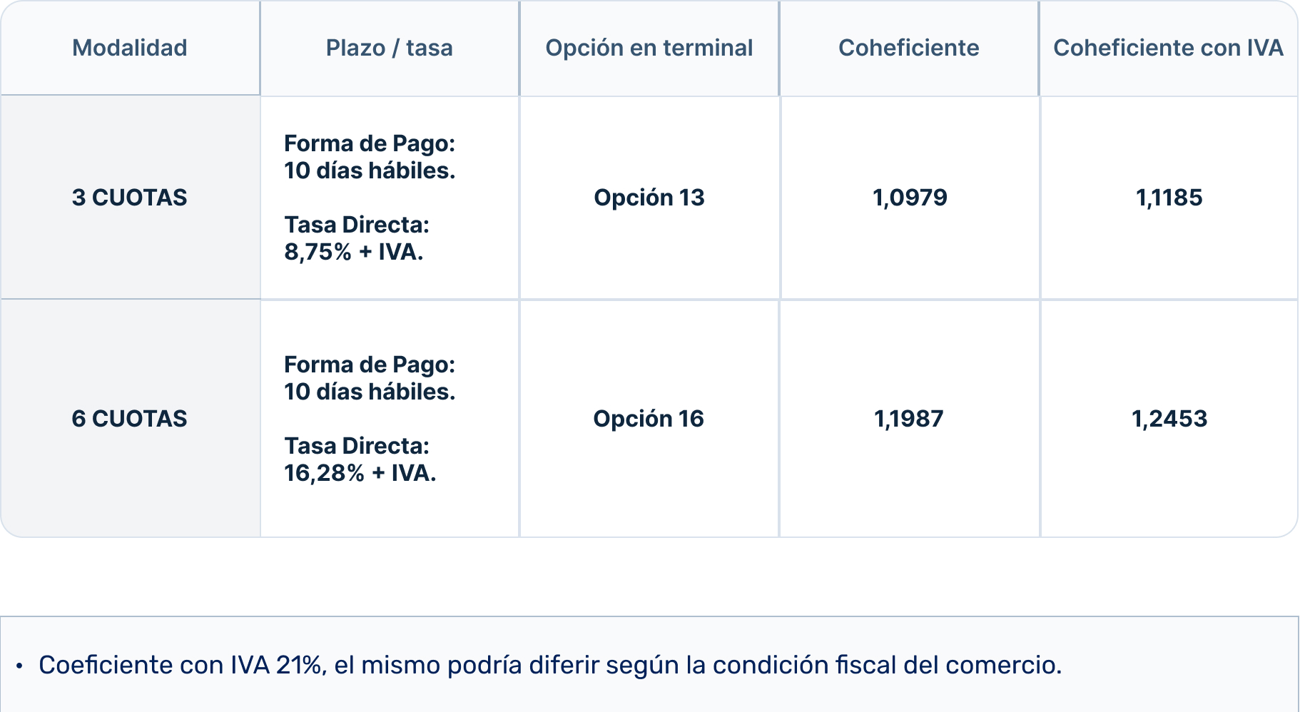 tasas cmp