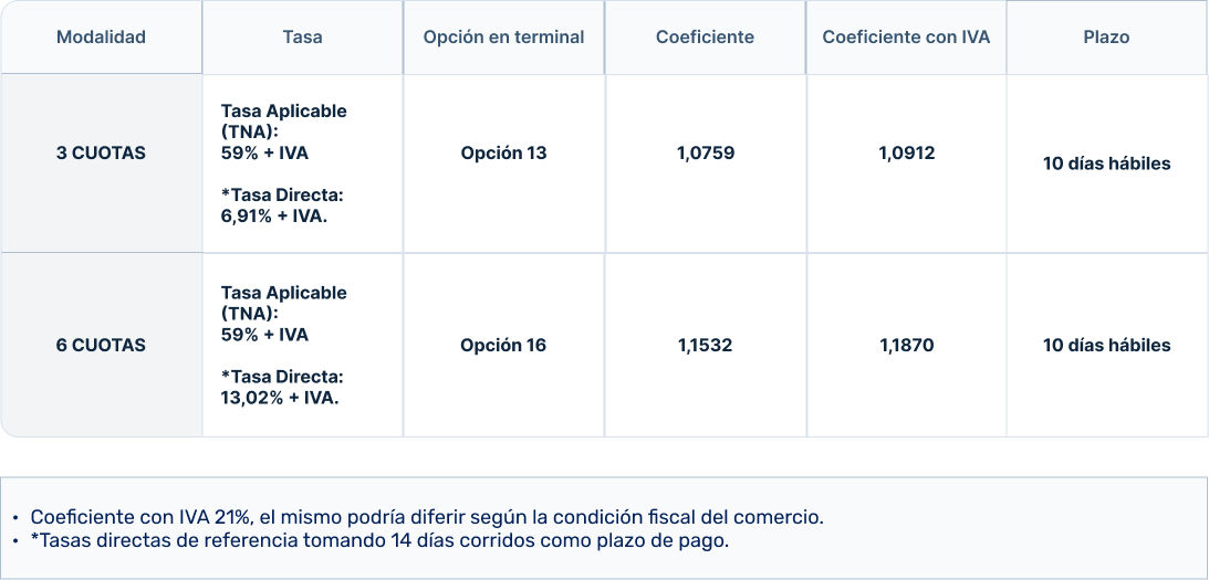 cuotas mipyme